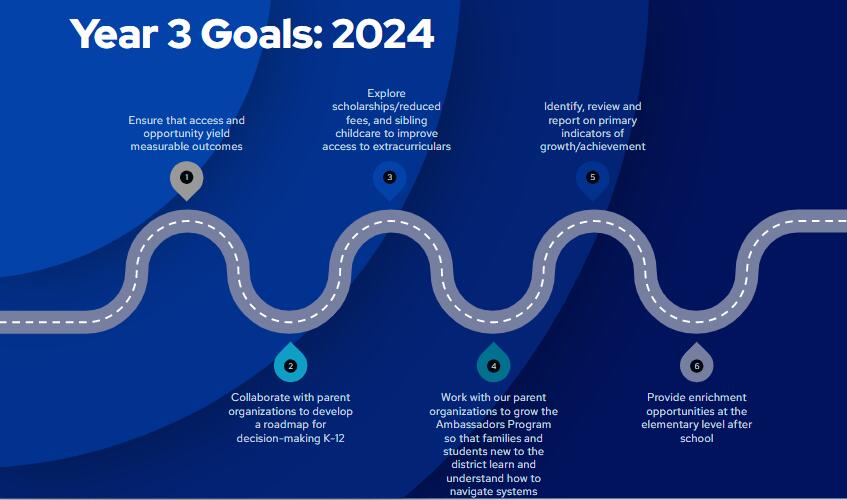 Year three goals chart