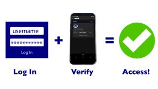 How Multi-factor authentication works. Logging in plus verifying your identity equals access!